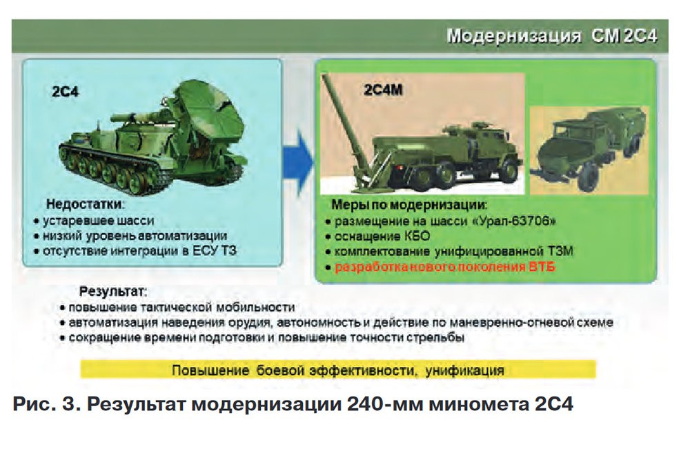 Миномет тюльпан характеристики фото и описание