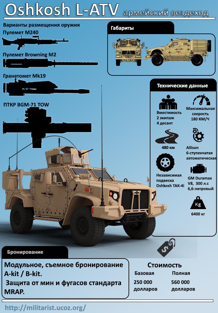 Чертеж m atv oshkosh