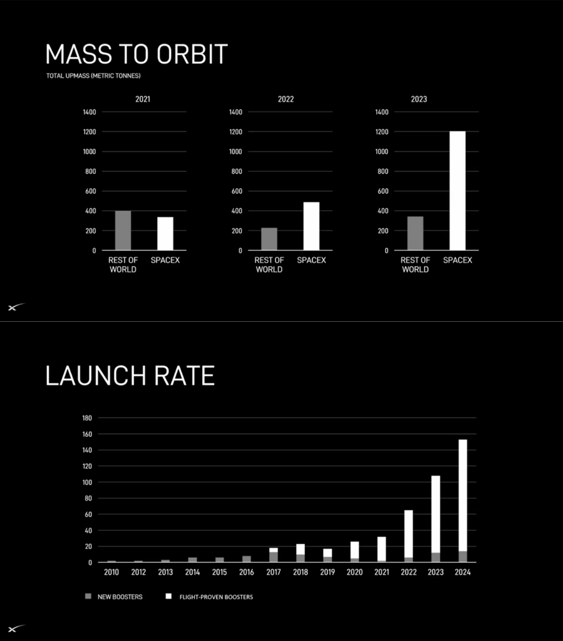 Все новости о Starlink, Dragon и Starship с конференции Маска