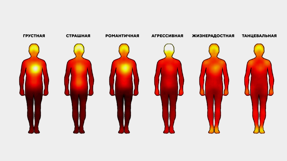 Жители разных стран реагируют на музыку одинаково — исследование