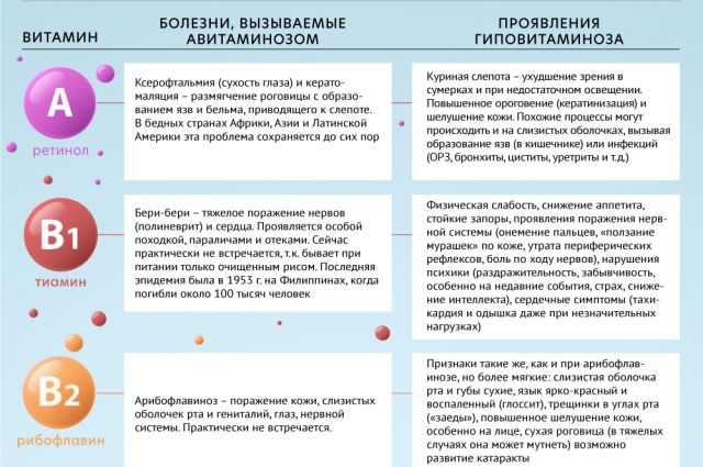 Без подпитки. Стоматолог рассказала, как действует на зубы гиповитаминоз