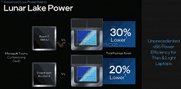 Теперь Intel сравнивает свои CPU не с чипами AMD, а со Snapdragon. Процессоры Lunar Lake выйдут уже в третьем квартале