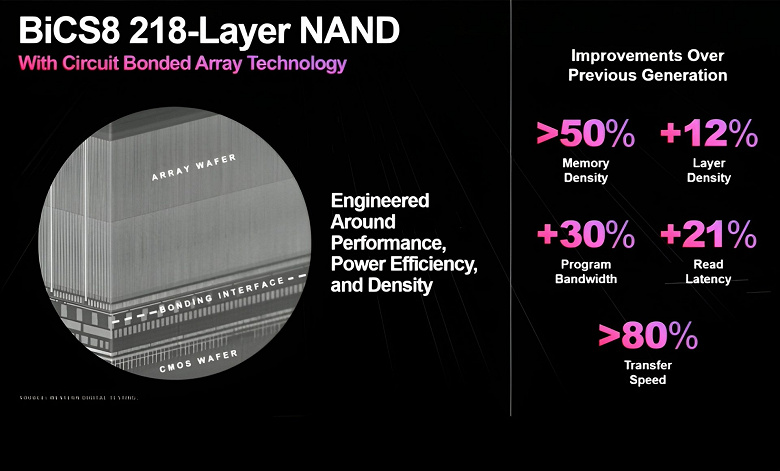 Western Digital представила первый в отрасли чип памяти 3D QLC NAND емкостью 2 Тб