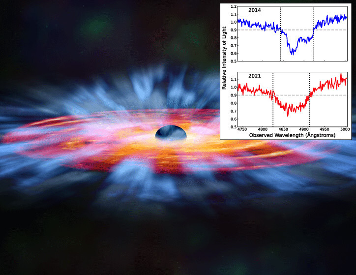 черной дыры дующий со скоростью 58 млн кмч может