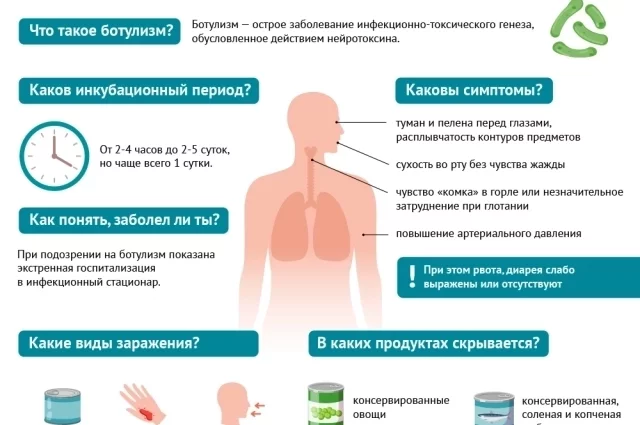 На вкус не определить. Врач рассказала о том, как избежать ботулизма