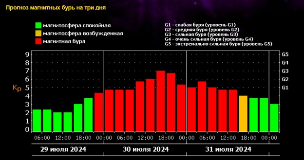 Лаборатория солнечной астрономии ИКИ РАН и ИСЗФ СО РАН