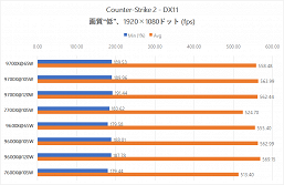 Повышай потребление, не повышай, а Ryzen 7 9700X и Ryzen 5 9600X это не поможет. Увеличение лимита мощности не приводит к росту производительности в играх