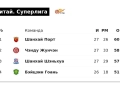 Камбэк Слуцкого против девятерых. Сомнительно, но окей для чемпионской гонки