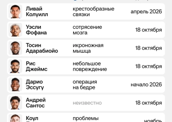 «Мы расплачиваемся за клубный ЧМ». Мареска нашел причину травм «Челси»