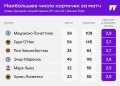 Уже 4 красных на старте сезона. В «Челси» вернулись проблемы с дисциплиной?